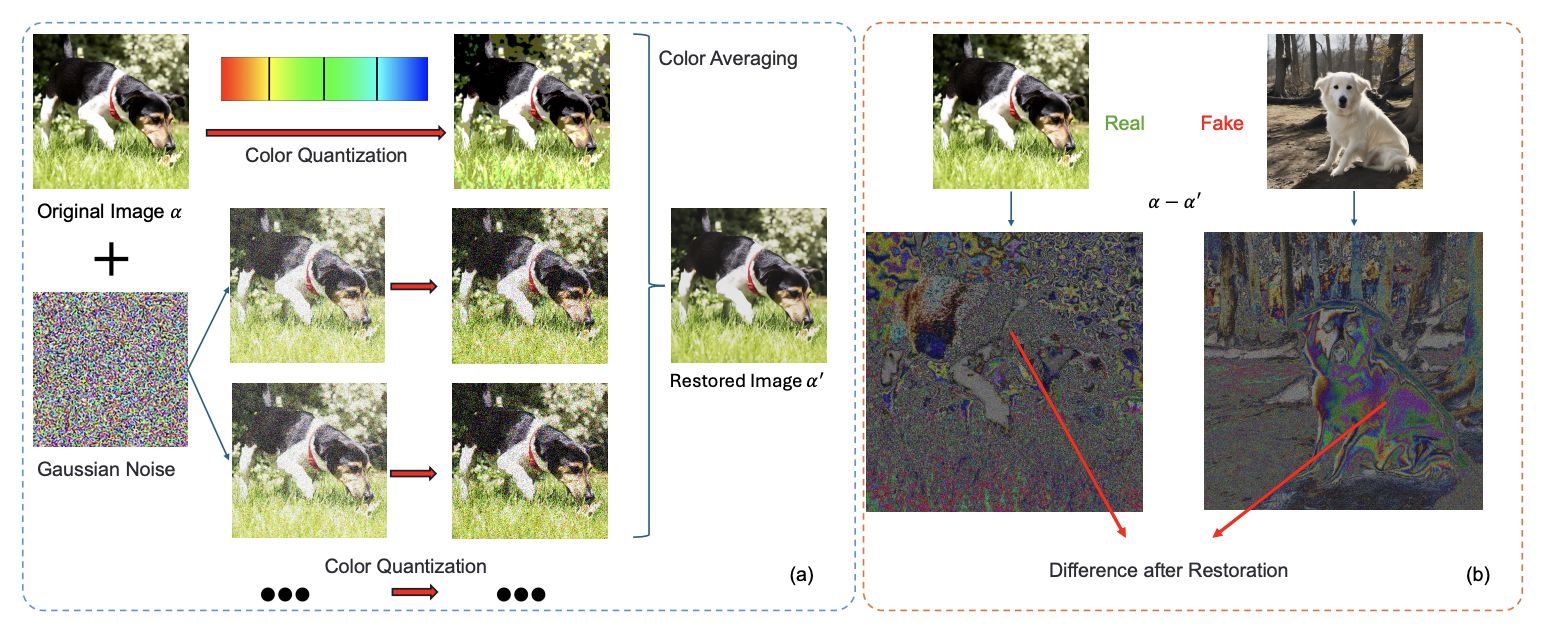 Secret Lies in Color: Enhancing AI-Generated Images Detection with Color Distribution Analysis