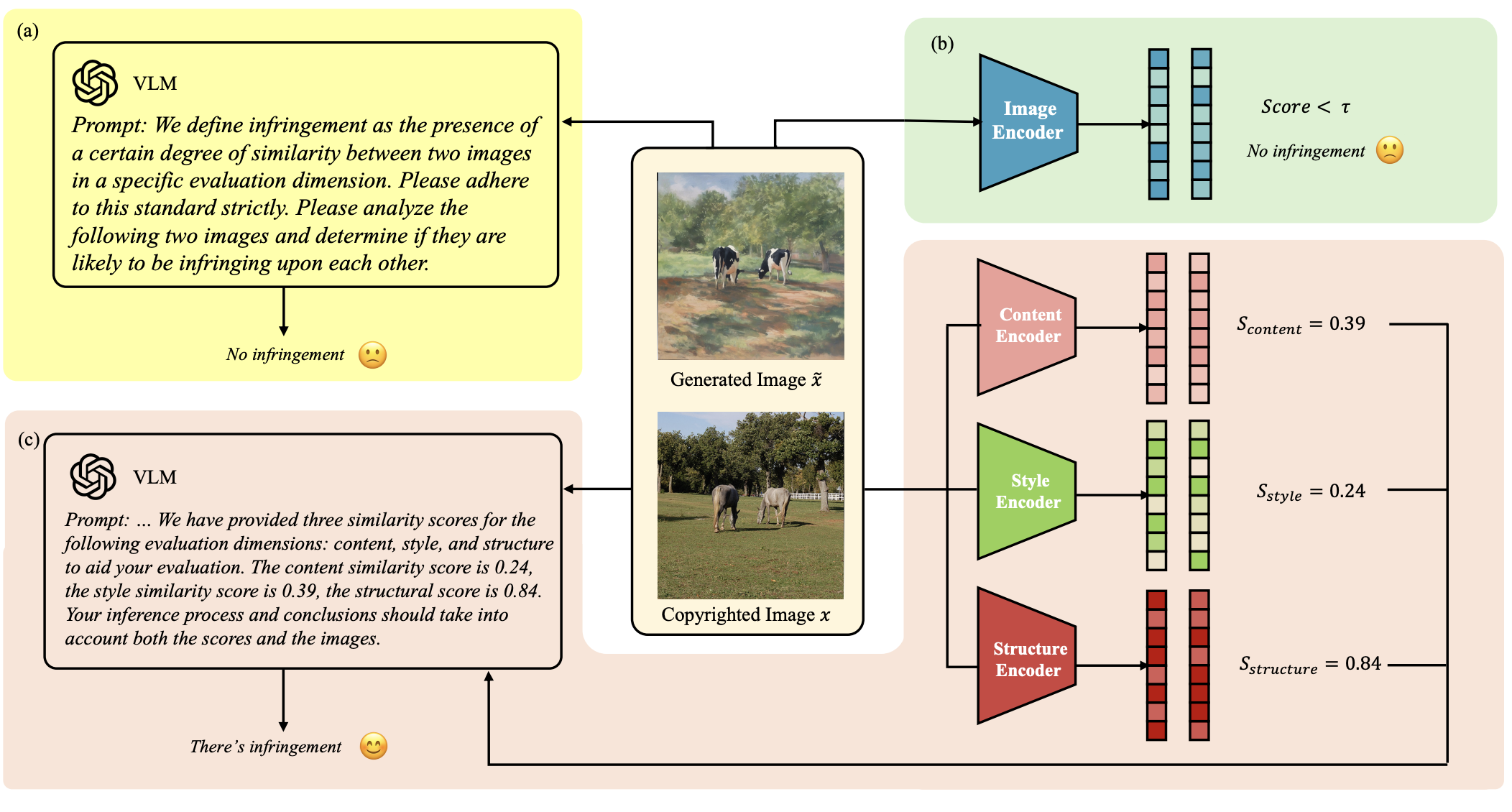 MCID: Multi-aspect Copyright Infringement Detection for Generated Images