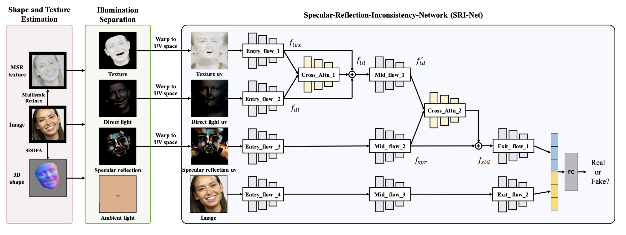 Exploring Specular Reflection Inconsistency for Generalizable Face Forgery Detection