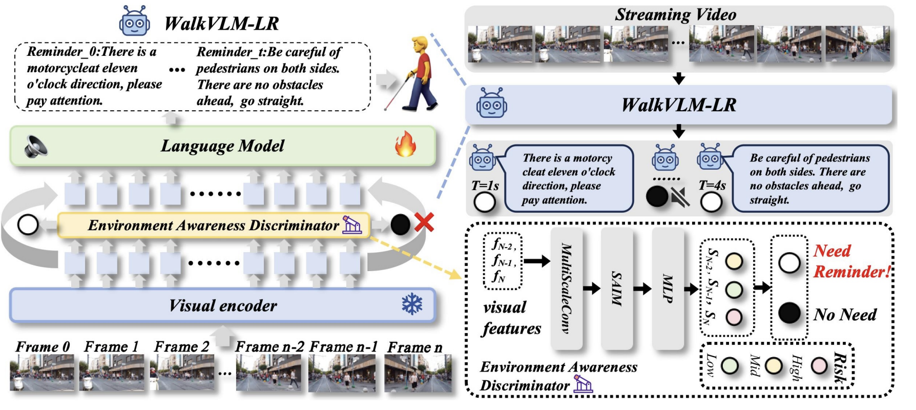 Less Redundancy: Boosting Practicality of Vision Language Model in Walking Assistants